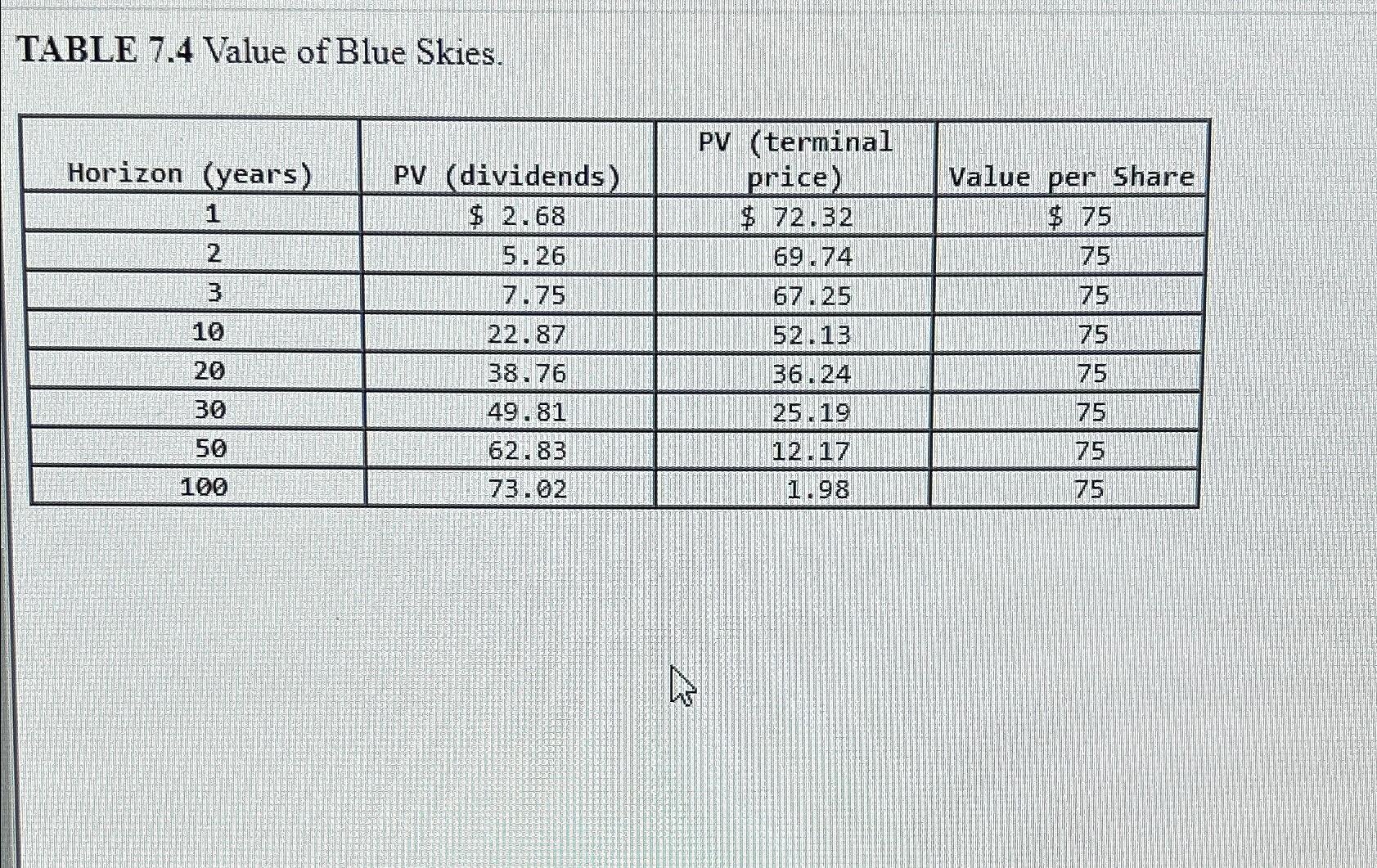  Return to questlor Problem 7.8 Dividend Discount Model (LO2) Rework Table