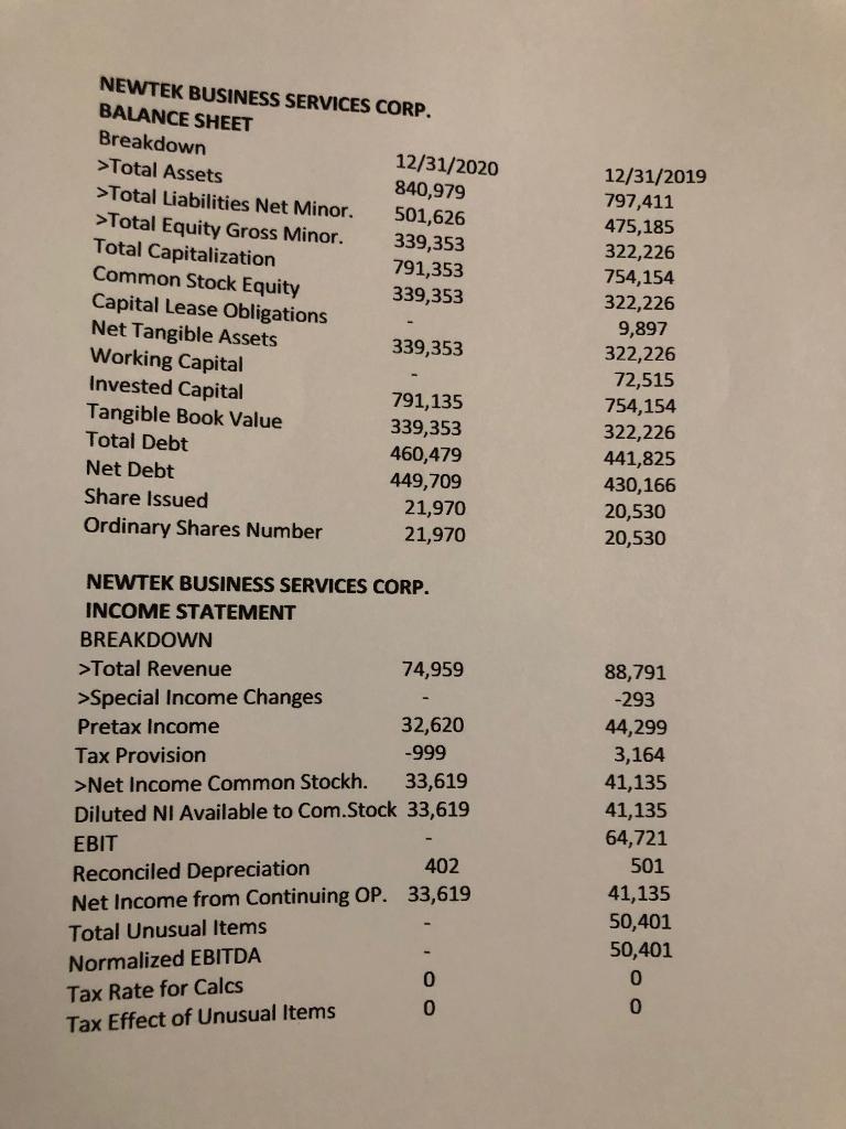 ASSIGNMENT 1 Using 2019 and 2020 common size balance sheets and income