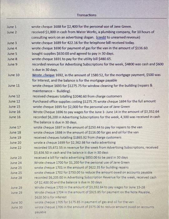 Final Case Study ACC 26 Following are the chart of accounts for
