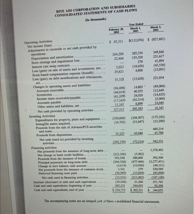 notes? Why do the two values differ? ii. How much interest did