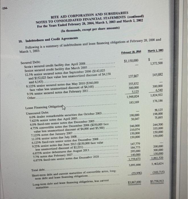 on its balance sheet. RITE AID CORPORATION AND SUBSIDIARIES CONSOLIDATED BALANCE SHEETS