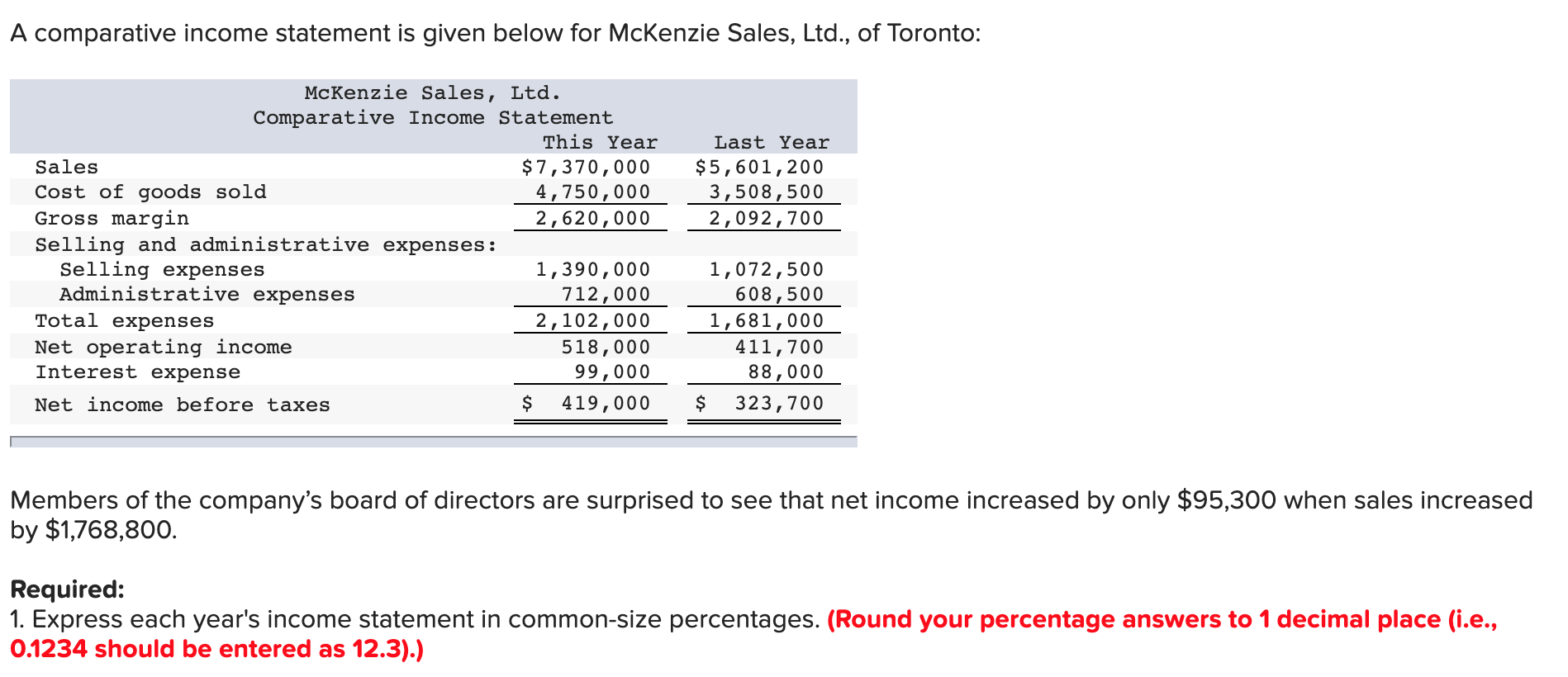  A comparative income statement is given below for McKenzie Sales, Ltd.,