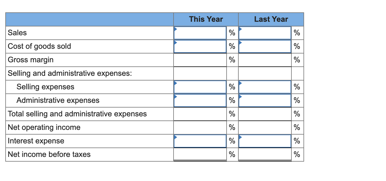 of Toronto: Last Year $5,601,200 3,508,500 2,092,700 McKenzie Sales, Ltd. Comparative Income
