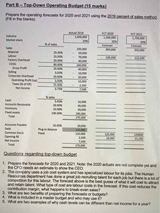  Part B - Top-Down Operating Budget (15 marks) Prepare the operating