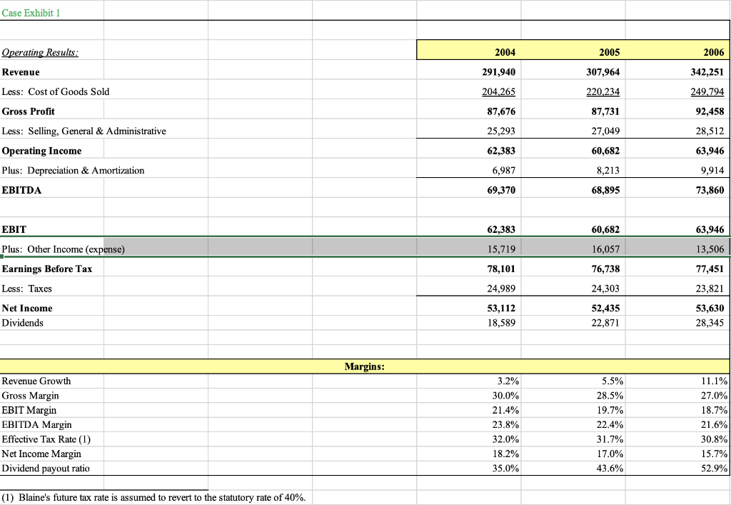 the top of this post and show formulas. Questions were added in