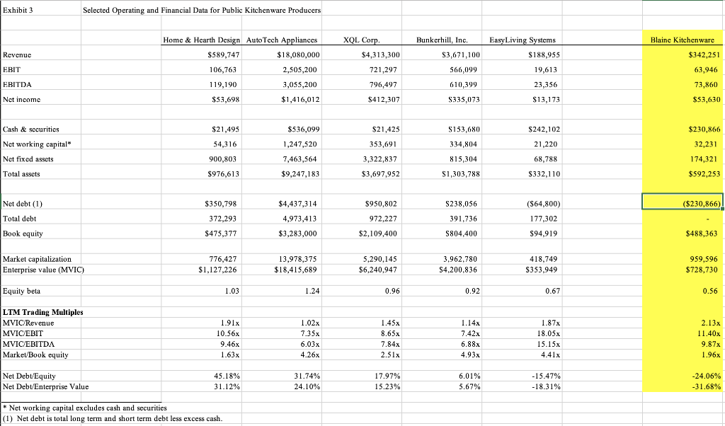 of Since the cash is used to repurchase shares, the - income
