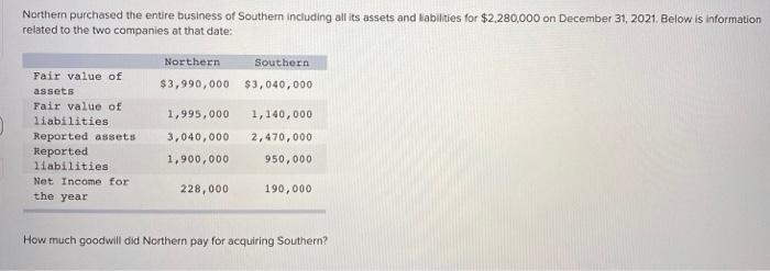 the inventory of rehab equipment would be valued at: Multiple Choice $274