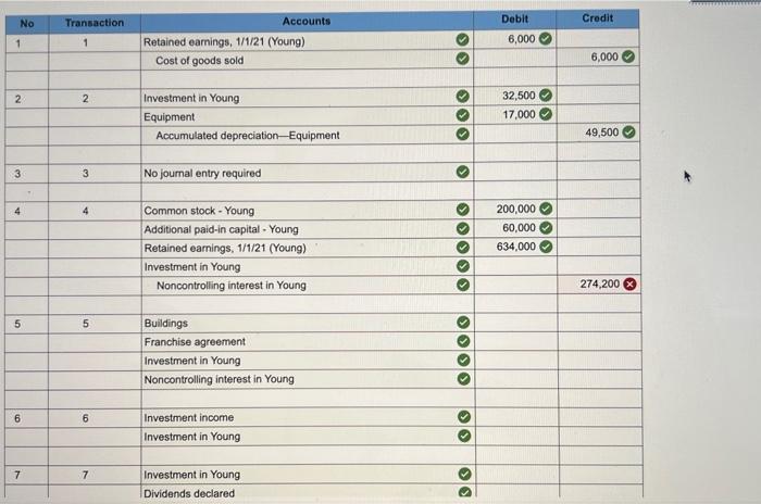get the correct answer ? On January 1, 2019, Monica Company acquired