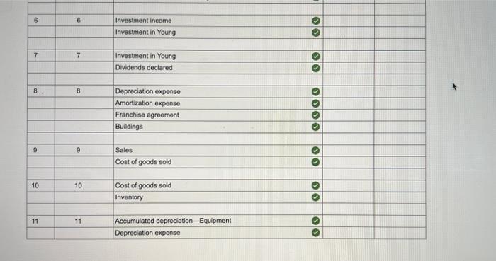70 percent of Young Company's outstanding common stock for $644,000. The fair