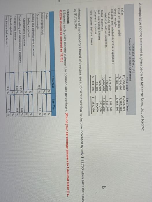  A comparative income statement is given below for McKenzie Sales, Ltd.,
