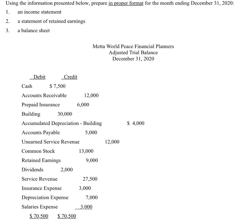 Using the information presented below, prepare in proper format for the month