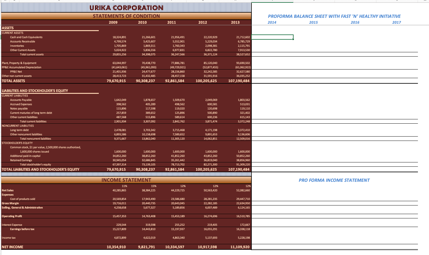  PART 3 FINANCIAL FORECASTING (20 points) Using the historical financial statements