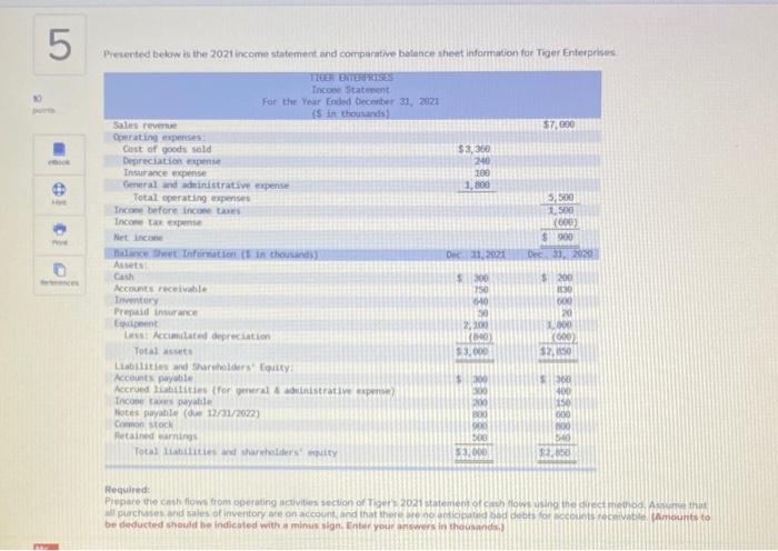  5 Presented below to the 2021 income statement and comparative balance