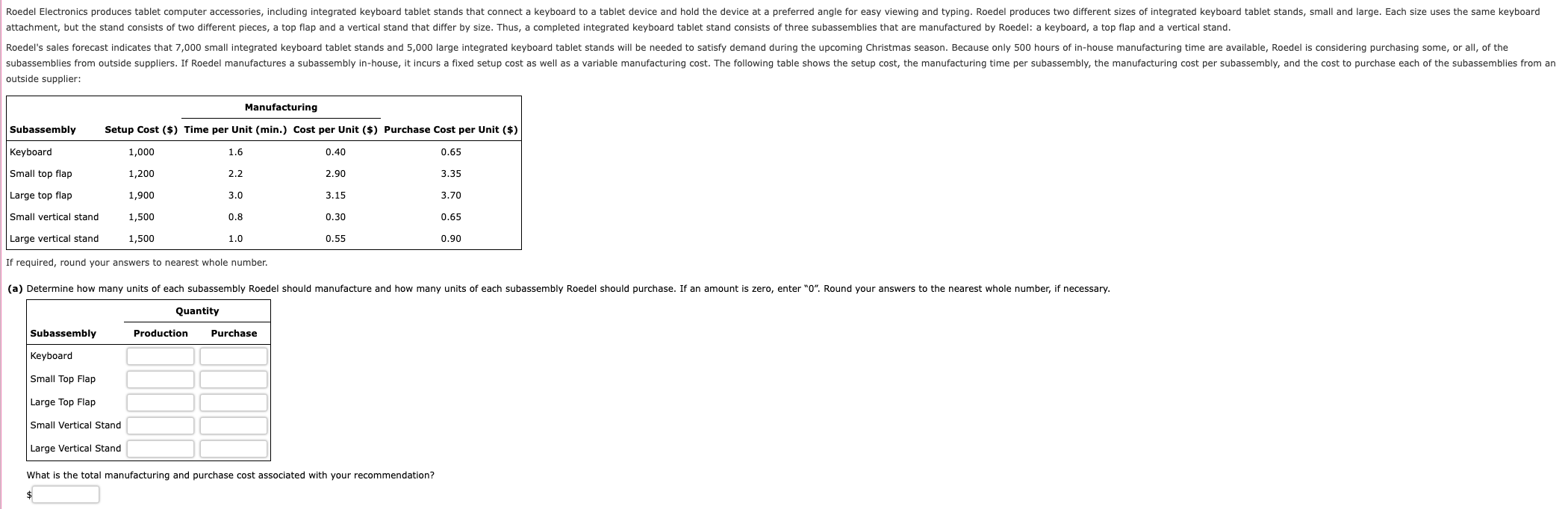 PLEASE SOLVE USING EXCEL Roedel Electronics produces tablet computer accessories, including integrated