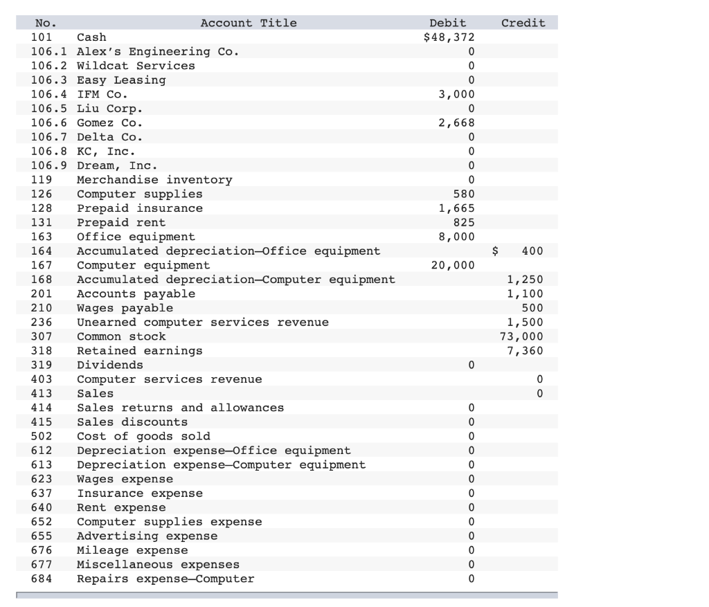 Computer Services Revenue Date Debit Credit Balance Date Debit Credit Balance Dec.