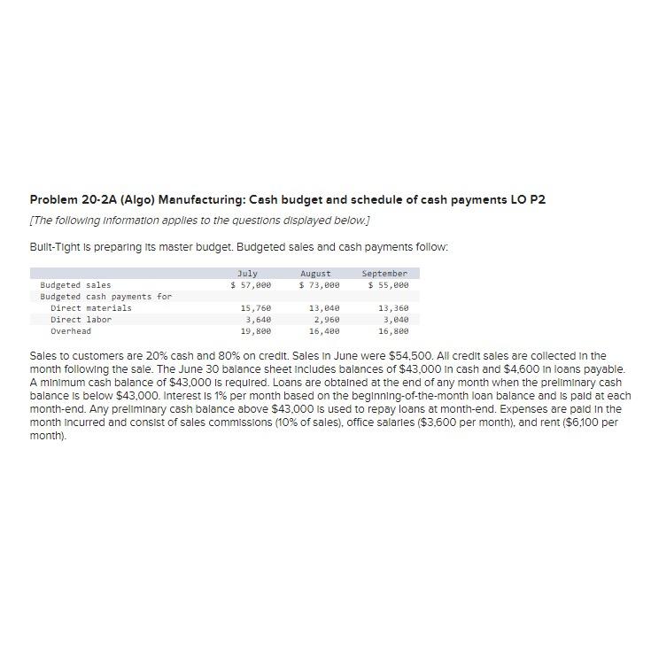  Problem 20-2A (Algo) Manufacturing: Cash budget and schedule of cash payments