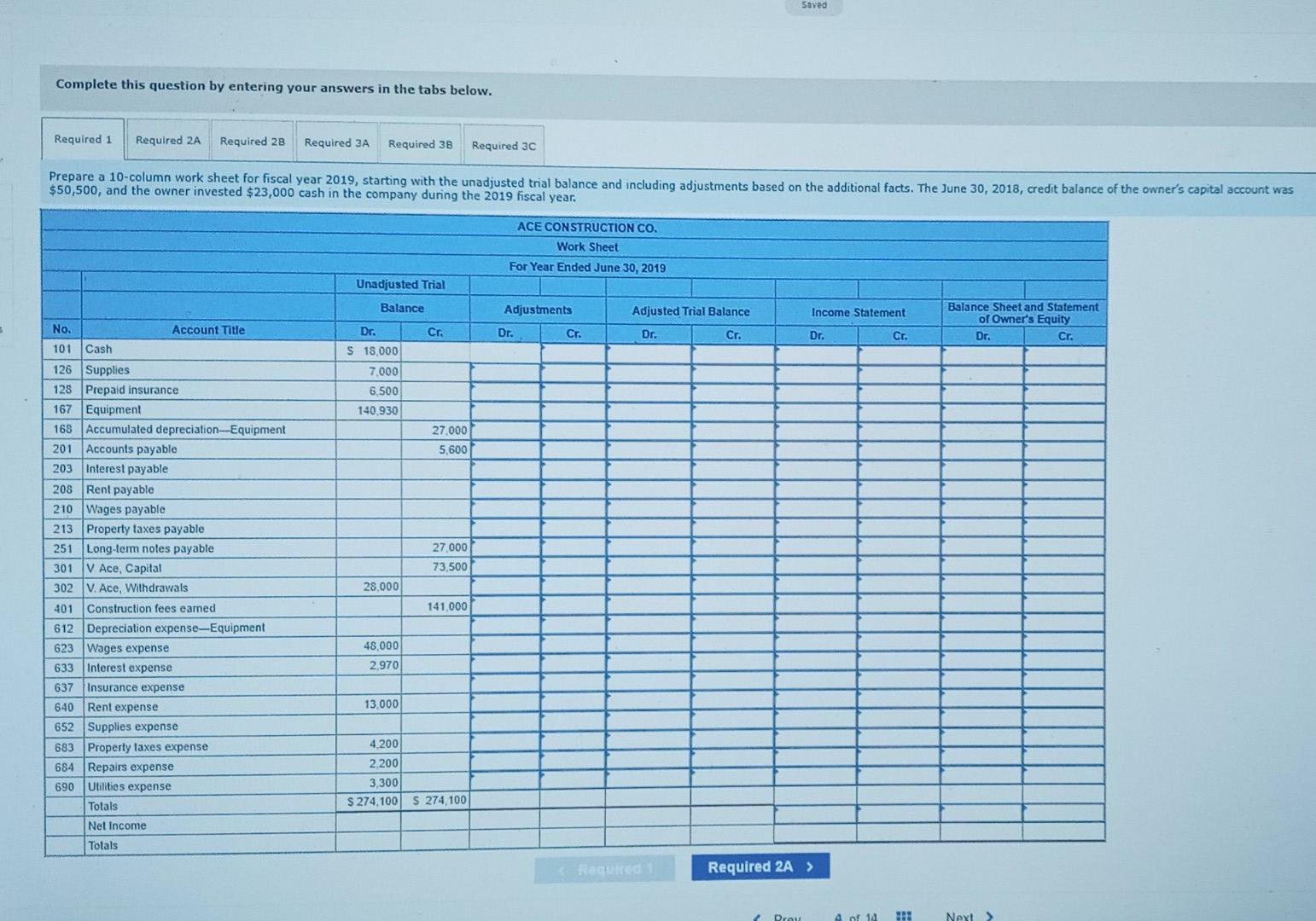 for Ace Construction Co. as of the end of its 2019 fiscal
