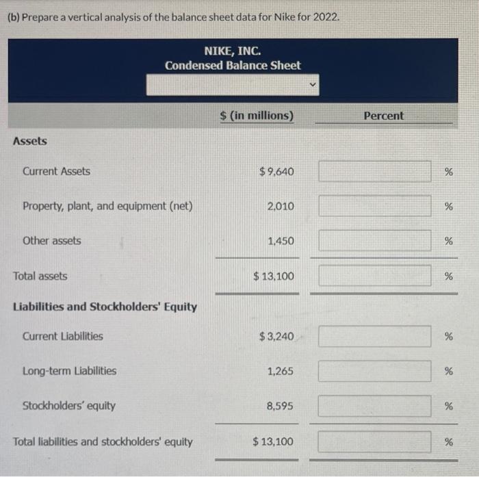 presented here. NIKE, INC. Condensed Balance Sheet May 31 ($ in millions)