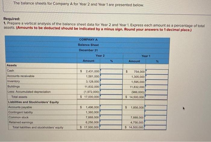  can you please explain the proces? The balance sheets for Company
