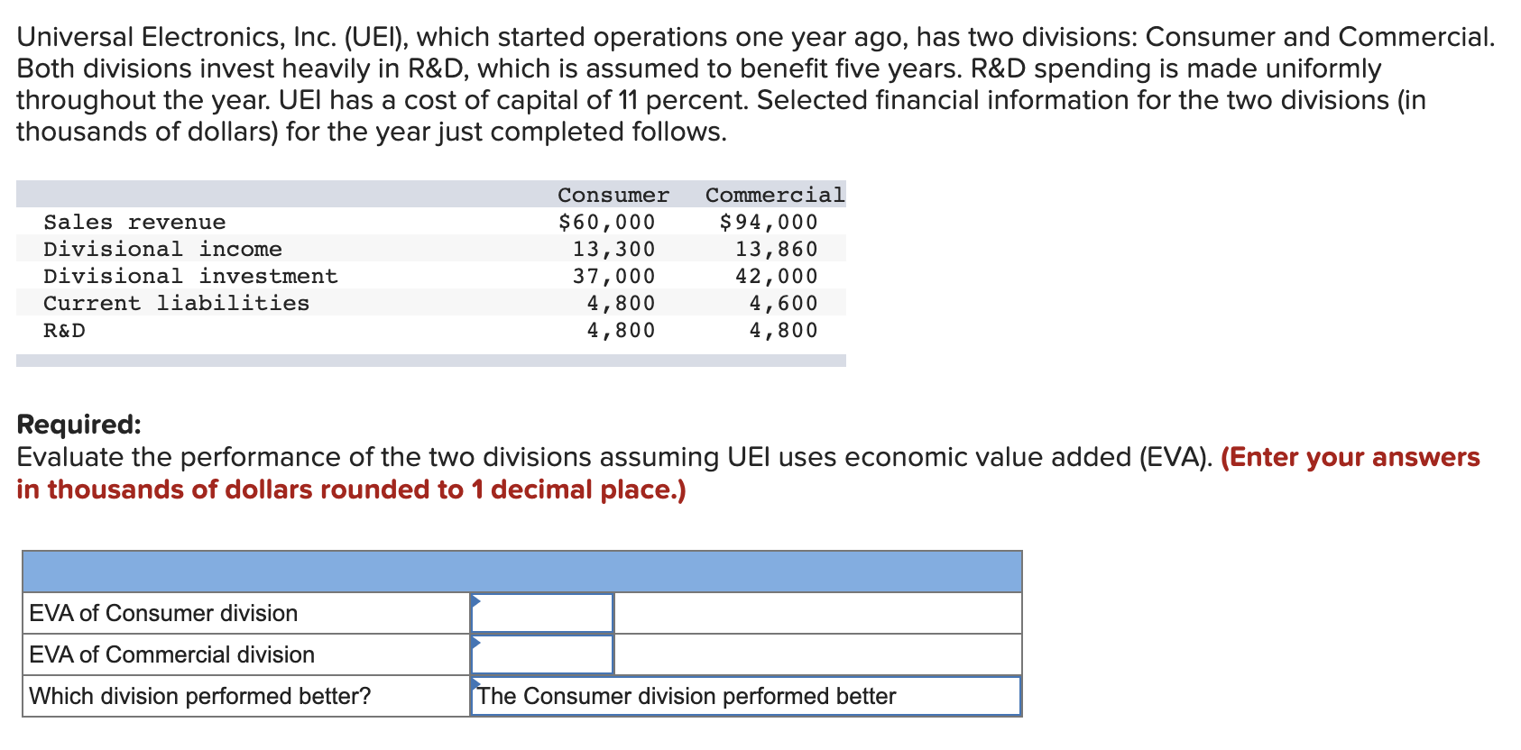 Universal Electronics, Inc. (UEI), which started operations one year ago, has