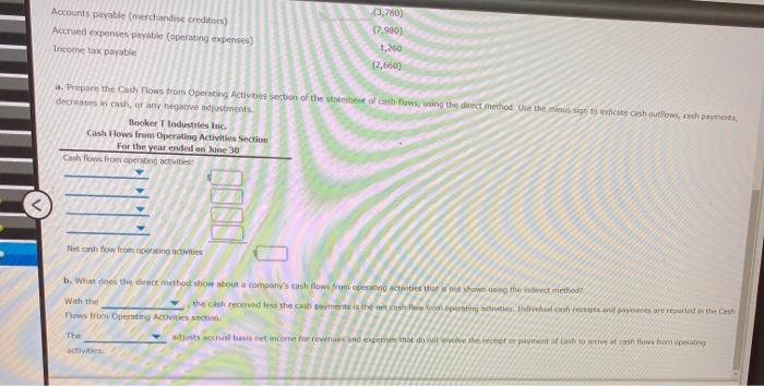 from operating activities are reported by the direct method on the statement