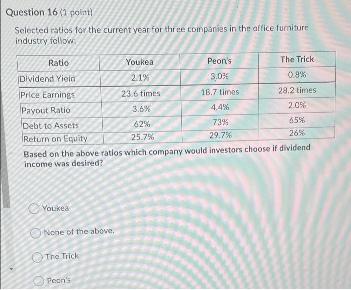  Question 16 (1 point) Selected ratios for the current year for
