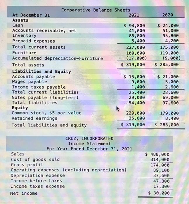  please help fill out the chart \begin{tabular}{lrr} & \multicolumn{2}{c}{ Comparative Balance