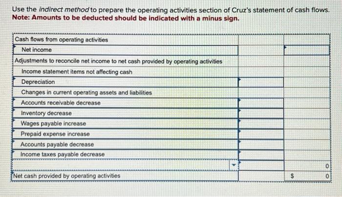Sheets } \\ At December 31 & 2021 & 2020 \\ \hline