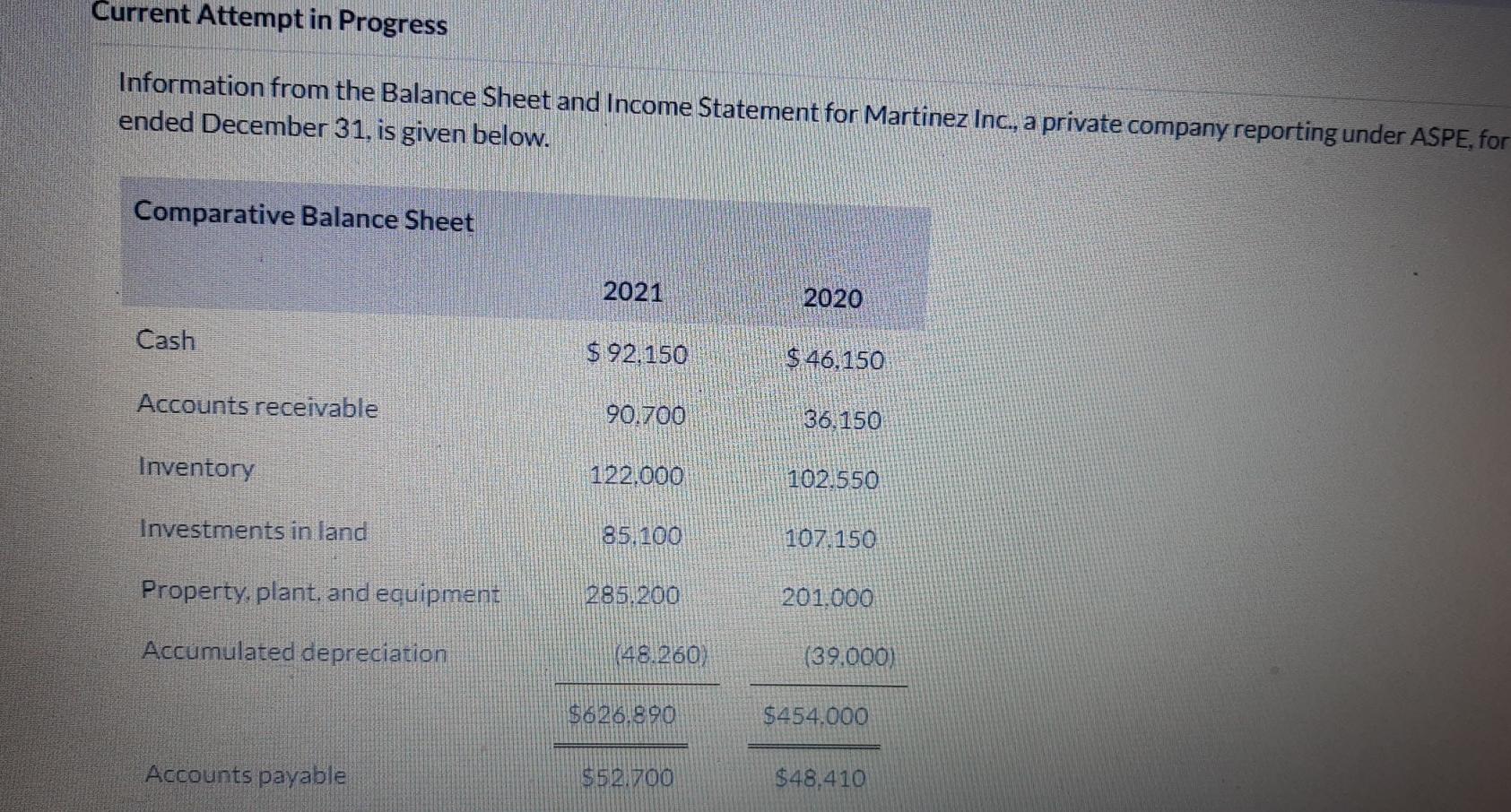  Current Attempt in Progress Information from the Balance Sheet and Income