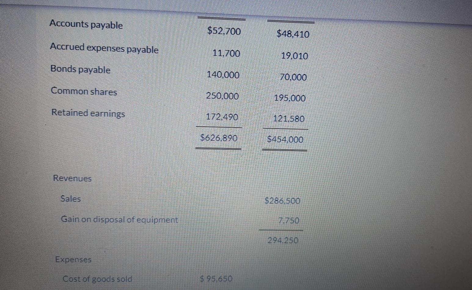 Statement for Martinez Inc., a private company reporting under ASPE, for ended