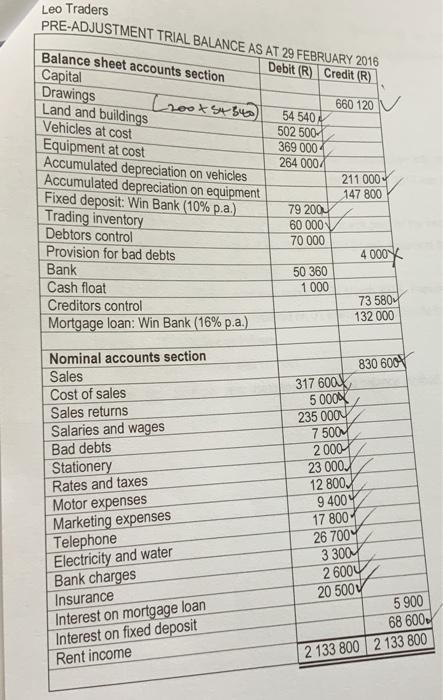 were ectracted from the accounting records of Leo Traders on 29 February