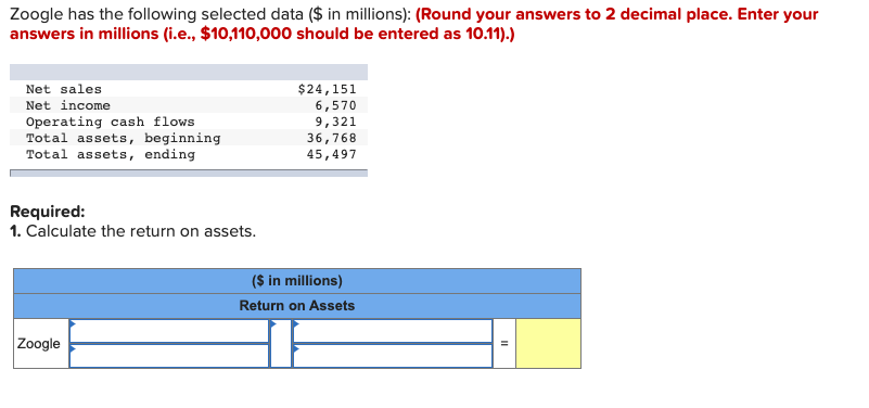  Zoogle has the following selected data ($ in millions): (Round your