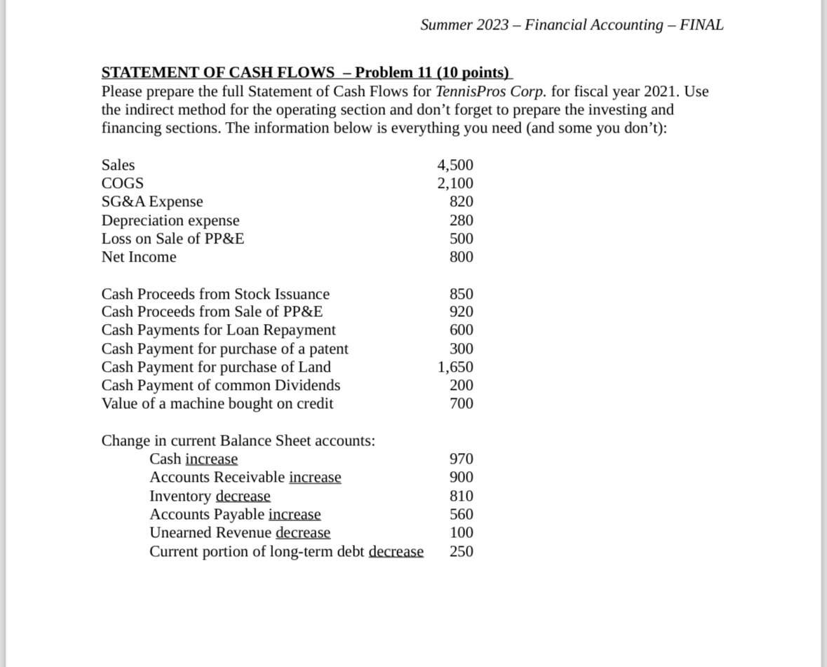  Summer 2023- Financial Accounting - FINAL STATEMENT OF CASH FLOWS -