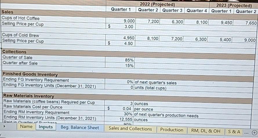 I started to get stuck on this budget project beginning at the