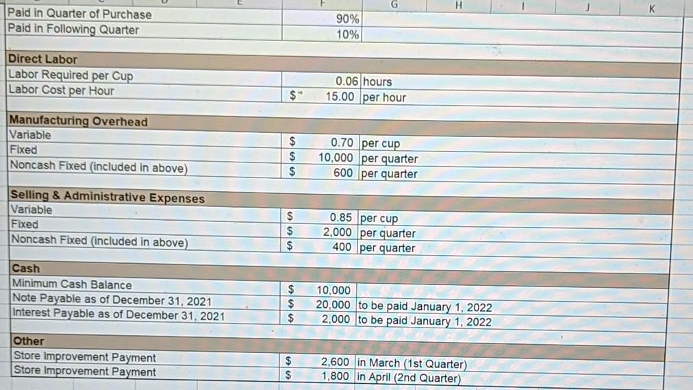 Cash budget but the first several pictures are for your information. info: