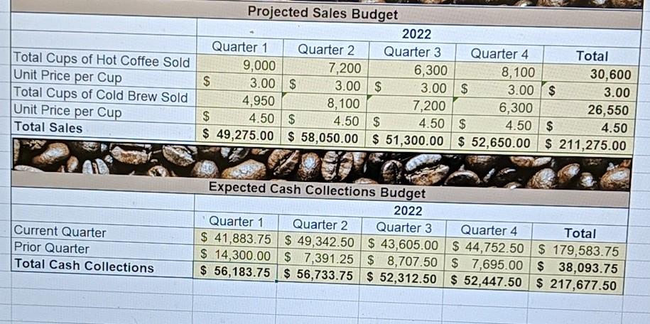I got direct materials purchased (502) from beginning balance sheet but it