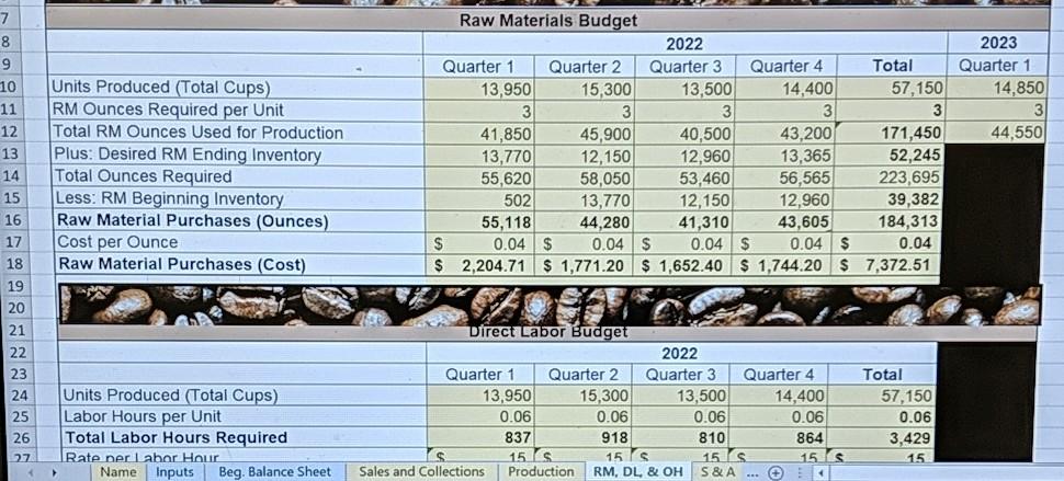 next quarters. There may also be other issues there I don't really