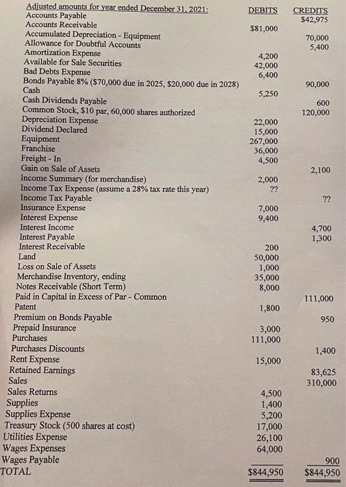 to the dropbox for Computer Projects in D2L prior to class time