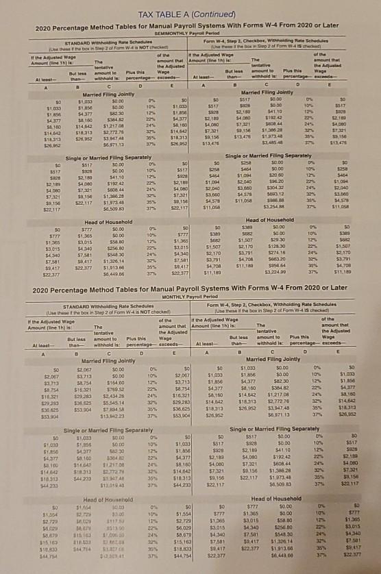 wages or salaries of each employee. Click here to access the Table