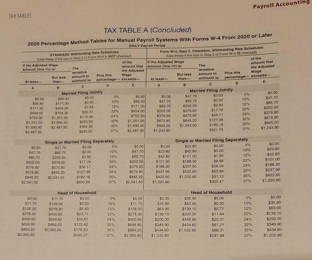 of Allowance Values. Click here to access the Percentage Method Tables Click