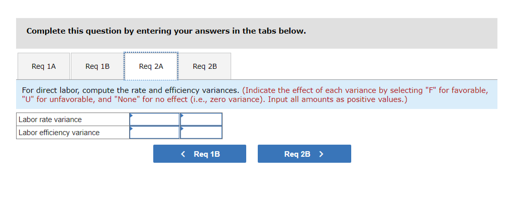 costs for one unit of Fludex, as follows: Direct materials Direct labor