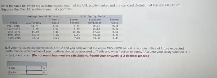  Refer the table below on the average excess return of the