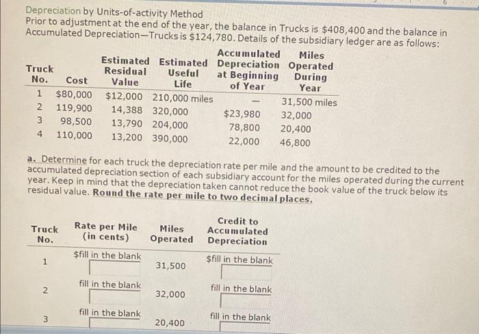  Depreciation by Units-of-activity Method Prior to adjustment at the end of