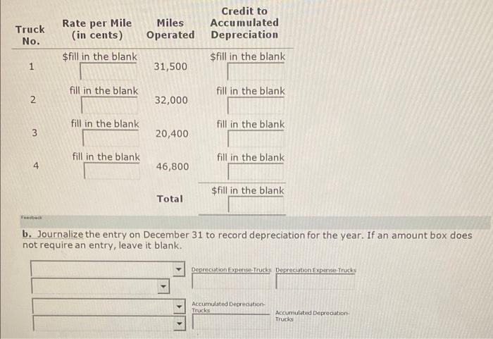 the year, the balance in Trucks is $408,400 and the balance in