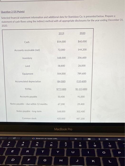  Question 2 (35 points) Selected financial statement information and additional data
