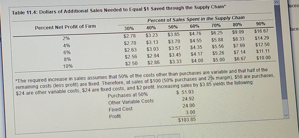 of savings on purchases for a company that has a) A net