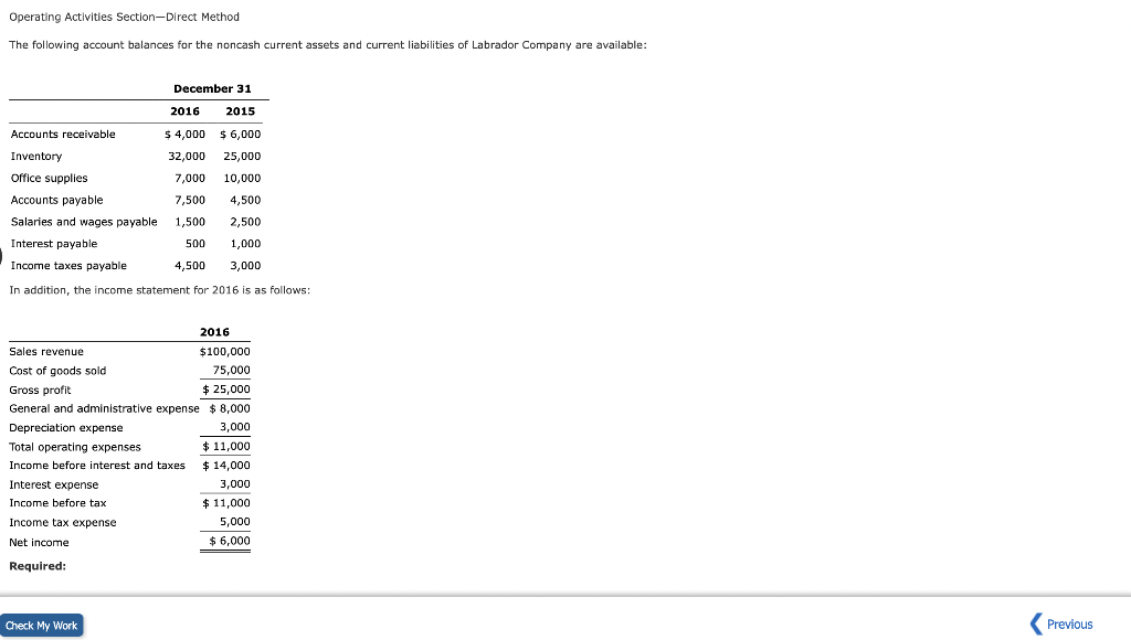  Operating Activities Section-Direct Method The following account balances for the noncash