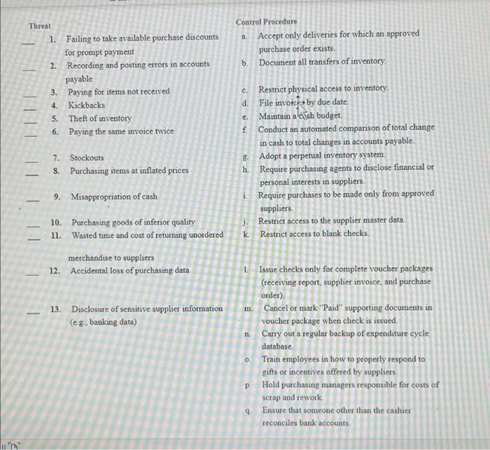  Control Procedure a. Accept only deliveries for which an approved purchase