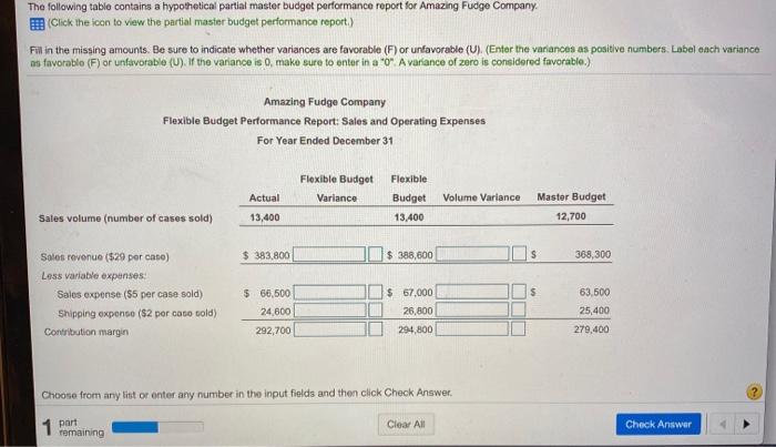  The following table contains a hypothetical partial master budget performance report