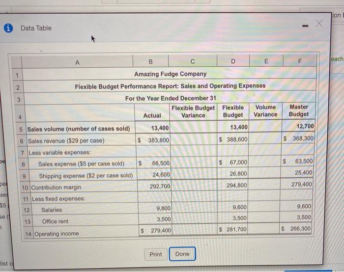 for Amazing Fudge Company Click the icon to view the partial master